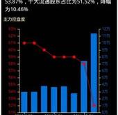 华伍股份股票