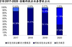 当科技与财经相遇，未来的无限可能！