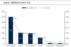 基金实战课程