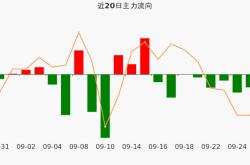 标准股份股吧