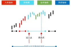 股票投资中的风险控制