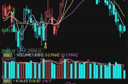 股票行情图财经方面分析