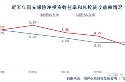 保险理财和银行定期存款哪个好