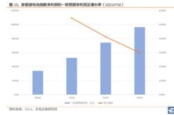 股票型基金哪个好