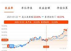 国泰金鹏蓝筹混合最新净值