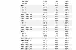 明泰铝业财务报表分析