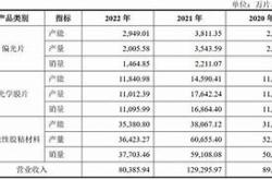 产品特点创新与性能的完美结合