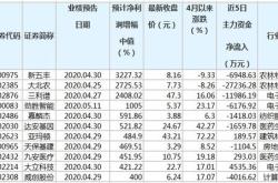 2021上半年股市总结