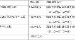 天茂集团股吧东方财富