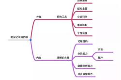 理财规划4321定律