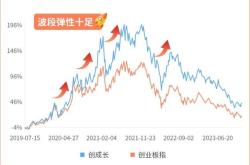 关键词主力榜创业板主力资金净流出万元，居可比基金第一