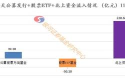 1.数据可视化挑战