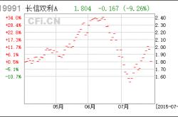 诺安和鑫灵活配置混合型证券投资基金