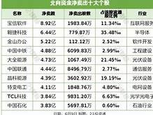 太平洋医疗健康管理有限公司北方区域中心