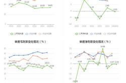 两面针2020半年报