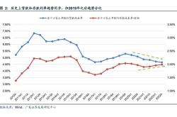 近年来我国信贷政策的变化