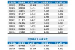 歌尔股份收盘价