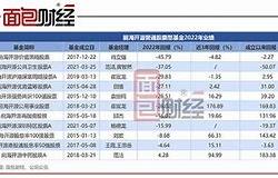 前海开源基金持股情况