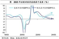 美国降息中国不降息会怎么样