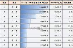 最具投资价值的煤炭股