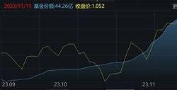 易方达创业板交易型开放式指数基金