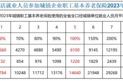 养老保险交多少年划算养老保险