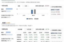 选择基金经理哪个是没有用的