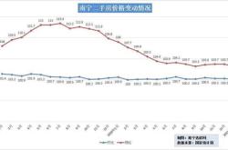 首套房基础利率