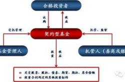 私募基金安全吗可以投资吗