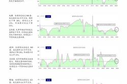 华测导航股票分析