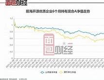 前海开源基金000916