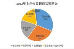 蛋卷基金定投计算器