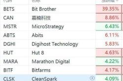 市场动态与投资者情绪