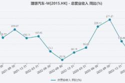 安通控股最新公告