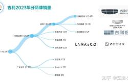 未来已来，吉利的崛起之路！