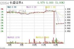 中证银行指数基金适合定投吗