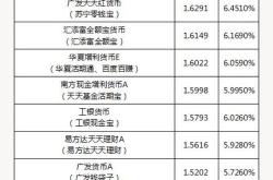 理财通产品收益设置