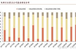 电力板块基金