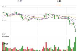 医院软件企业股票分析