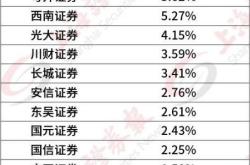 好想你股票股吧东方财富网