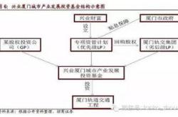 基金估值过程中采用资产最新价格