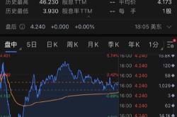 百利科技股票行情分析