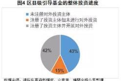 以电力方面为主的基金