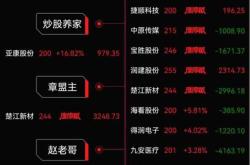 4万股票卖出去扣多少手续费