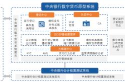 中国结算系统相关股票代码