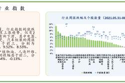 巴基斯坦股票指数