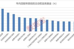 基金红利是收益吗