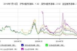 怎样测量股票的市盈率高低