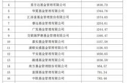 中信证券基金产品介绍