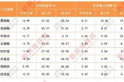 私募业绩报酬提取方法